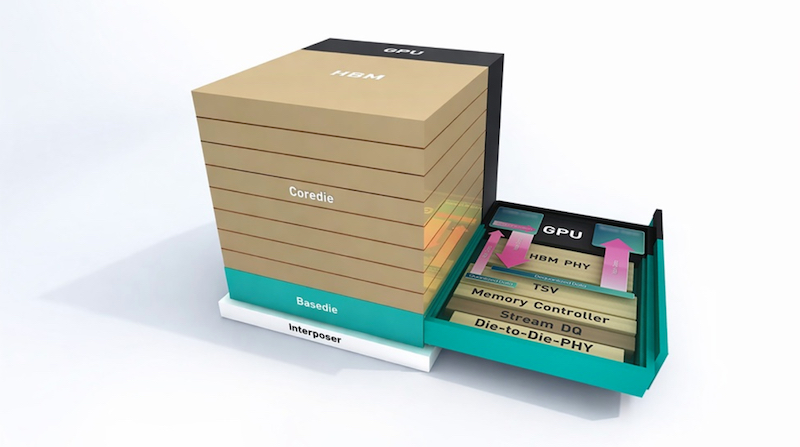 SK Hynix's Custom HBM (cHBM)